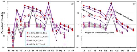 Occurrence of Felsic Rocks in Oceanic Gabbros from IODP Hole U1473A ...