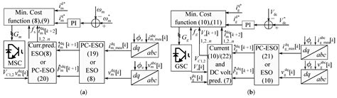 Robust Predictive Current Control of PMSG Wind Turbines with Sensor ...