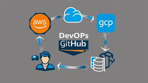 Diksha SEA | Best IT Coaching Center for Software Training & Career Growth