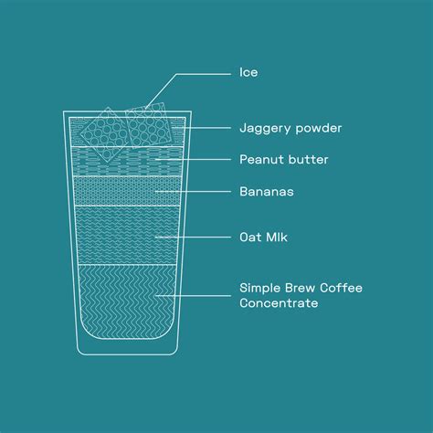 PEANUT BUTTER BANANA COFFEE SMOOTHIE – The Simple Brew