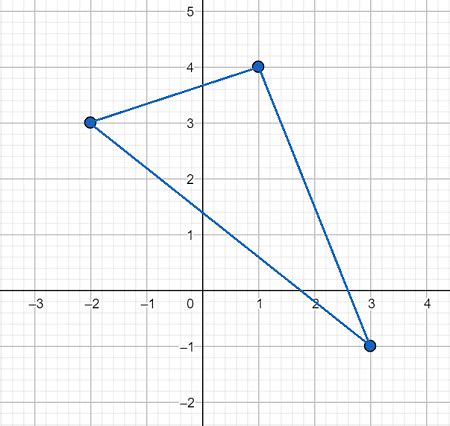 Image result for Find Centroid