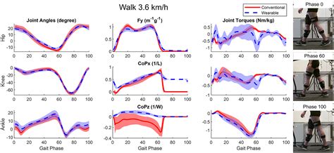 Image result for Kinetic Device