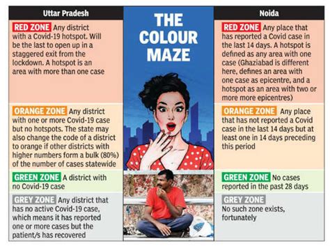 Colour codes and hotspots: It’s a puzzle for Noida | Noida News - Times ...