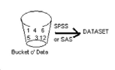 SAS Raw Data Methods Detail 的图像结果