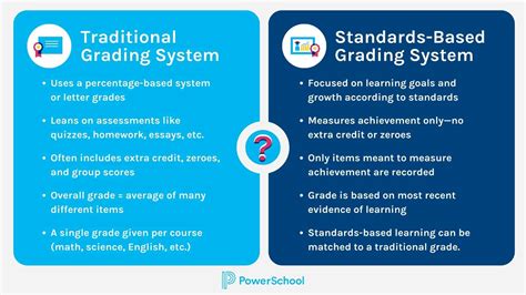 What Is A Zero Based Grading System
