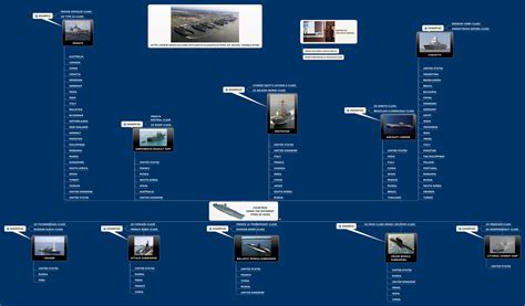 What Are The Four Types Of Vessel Classifications at Amelie House blog