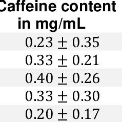 Image result for Iodometric Back Titration