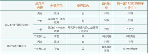 武汉|兴业银行消费贷—兴闪贷最低年化3.7%额度20万 - 知乎