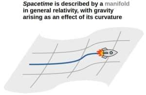 Image result for Metric Tensor Definition