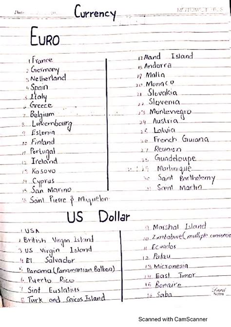 SOLUTION: World countries currencies list - Studypool