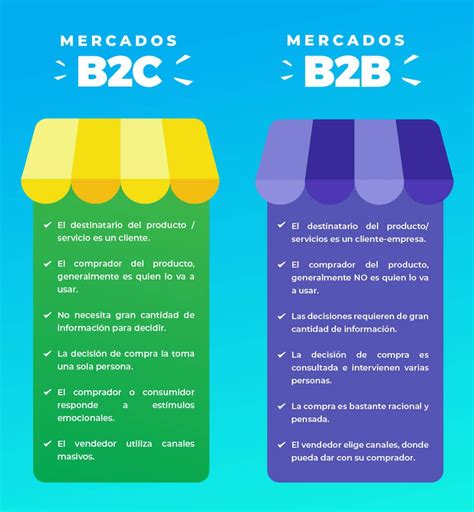 Cuáles son las diferencias entre el Marketing B2B Y B2C