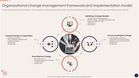 Change Management Organizational Development 的图像结果