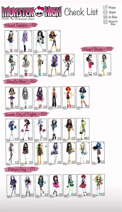 Monster High Checklist | Poupées monster high, Monster high