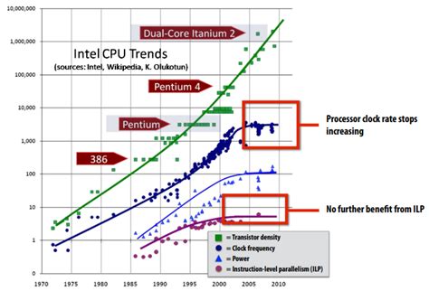Thread Computing 的图像结果