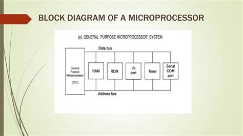 Image result for Microcontroller Sem 4 Extc