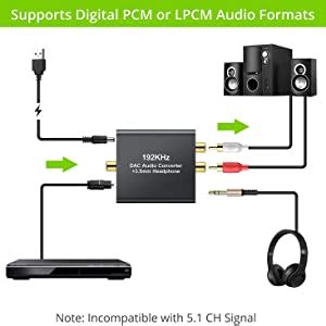 Microware Digital to Analog Audio Converter-192kHz Aluminum Optical to ...