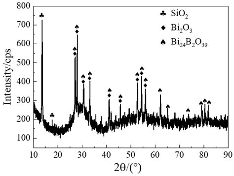 Low Temperature Sealing Process and Properties of Kovar Alloy to DM305 ...