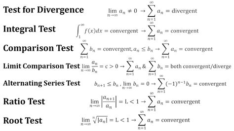 Why Does 1/N Diverge