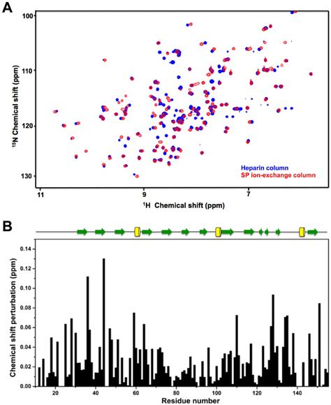 Image result for HSQC Structure