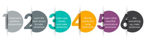 Grammar 的图像结果