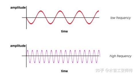 高低频，介绍一下什么是高低频磨皮 - 磨皮教程 - PS教程自学网