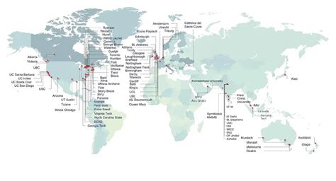 MYP | Shiv Nadar School