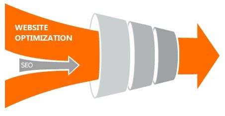 Image result for Web Conversion Optimization