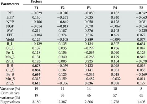 Performative Factor Analysis Explained 的图像结果