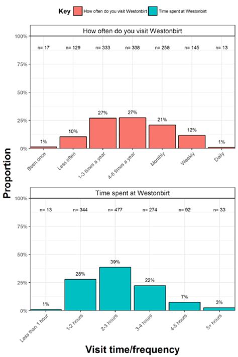 Image result for Frequency Analysis of Data