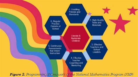 Image result for Paper Shaping Tutorial