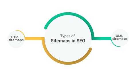How to Optimize Website Sitemap for SEO in 2022