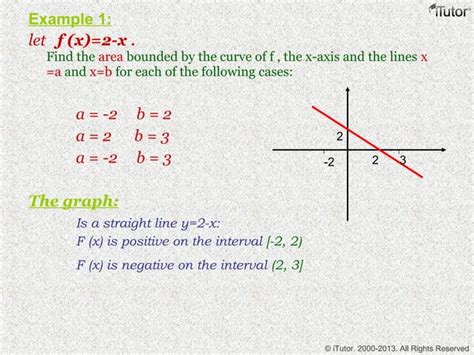 Integration Introduction 的图像结果