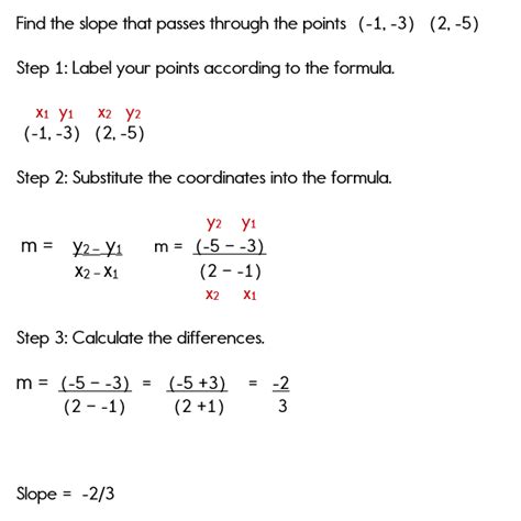 How to Find the Y-Intercept Using Slope Using Two Points 的图像结果