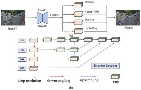 Remote Sensing | Special Issue : Recent Progress in UAV-AI Remote Sensing