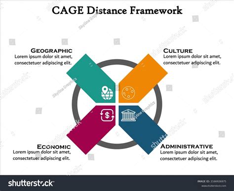 Cage Distance Framework Icons Description Placeholder Stock Vector ...