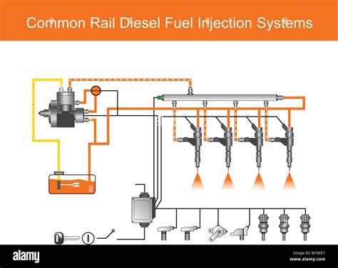 Image result for Common-Rail Fuel Injector System