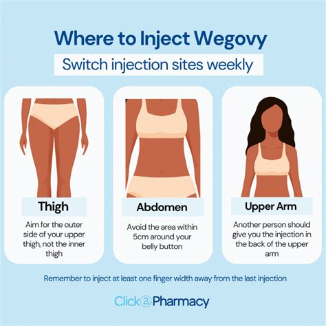 Buy Wegovy Online | Semaglutide Weight Loss Injections UK