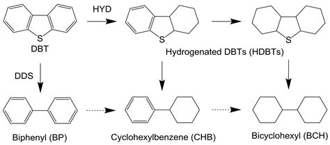 Catalytic Activities of Noble Metal Phosphides for Hydrogenation and ...
