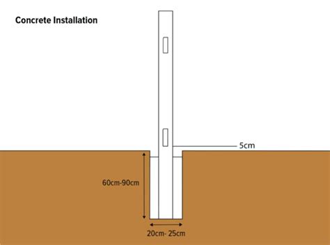 Image result for PVC Fencing Installation