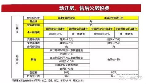 上海动迁房买卖最新政策及税费认定标准 - 知乎