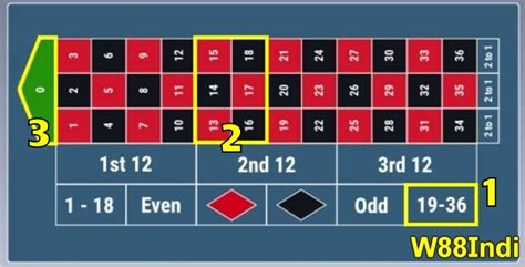 win roulette every spin,**A: {keywords} refer to specific terms