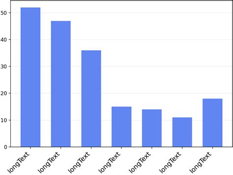 Image result for Python Matplot Arduino