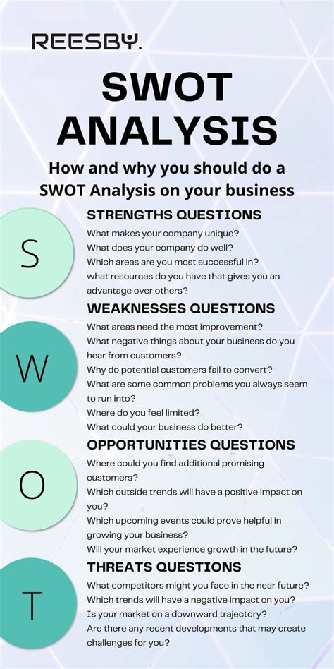 SWOT Analysis Guide 的图像结果