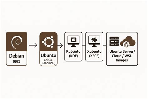 Image result for Linix vs Ubuntu
