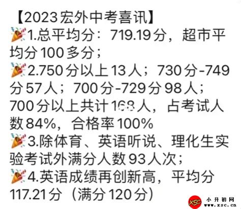 2022年杭州市育海外国语学校中考成绩升学率(中考喜报)_小升初网