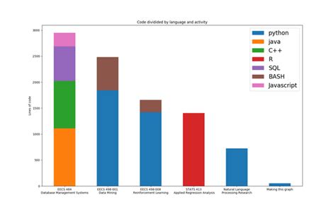 Code Reader for Breakdown 的图像结果
