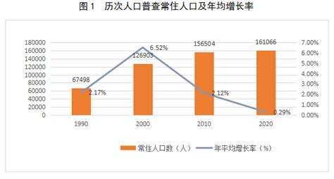 官宣丨桂林人口普查结果公布，男女比例，年龄构成，辖区分布数据都在这…_城市