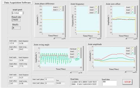 LabVIEW data acquisition software. | Download Scientific Diagram