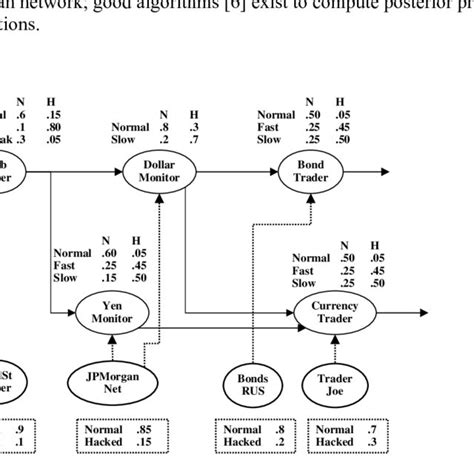 Image result for Example of ExtendSim Manufacturing System Modl