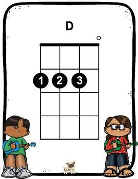 Image result for Slack-Key Ukulele Chords Number System